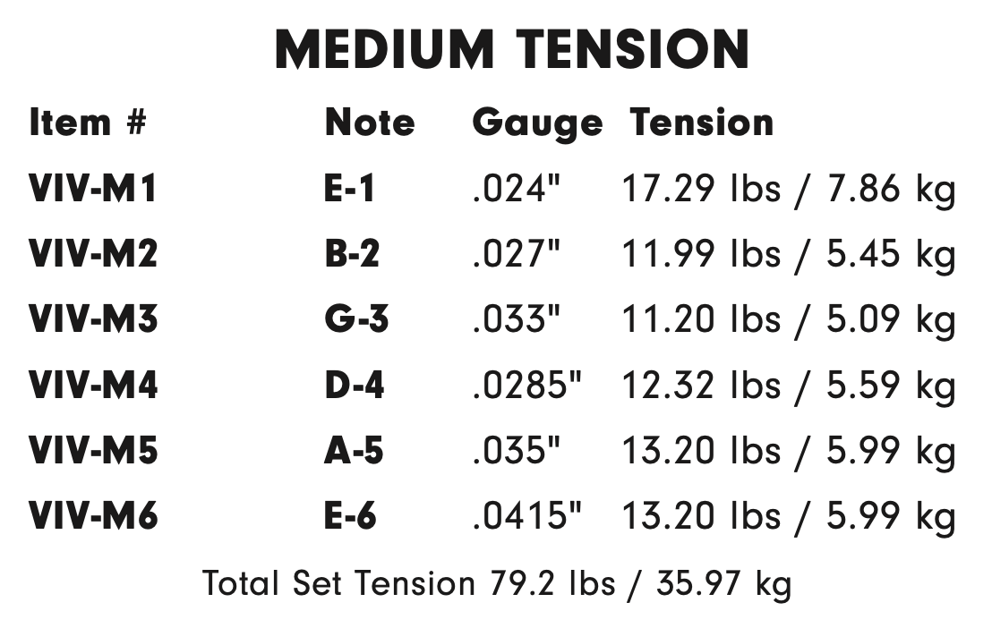 Tabella tiraggi corde La Bella Vivace Medium Tension